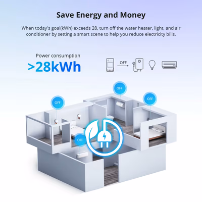 SONOFF-POWR320D - lifestyle