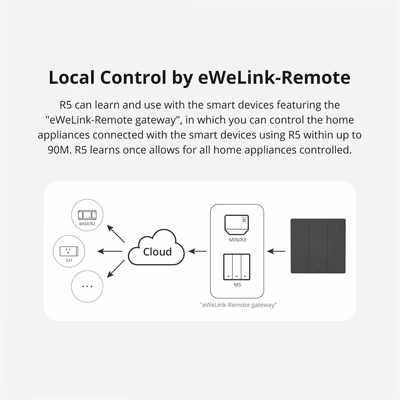 Sonoff SwitchMan R5 пульт сценариев 6 кнопок eWeLink-Remote, тёмно-серый