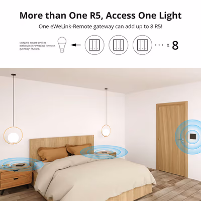 Sonoff SwitchMan R5W telecomandă de scene cu 6 butoane, alb - lifestyle