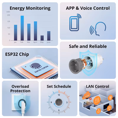 SONOFF-S60TPF - features