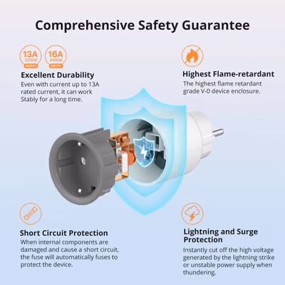 SONOFF-S60TPF - features