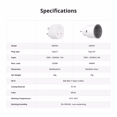 SONOFF-S60TPF - specs