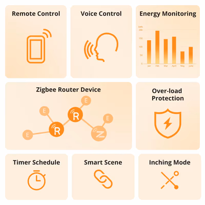 Sonoff S60ZBTPF iPlug умная Zigbee-розетка 16 А с энергомониторингом
