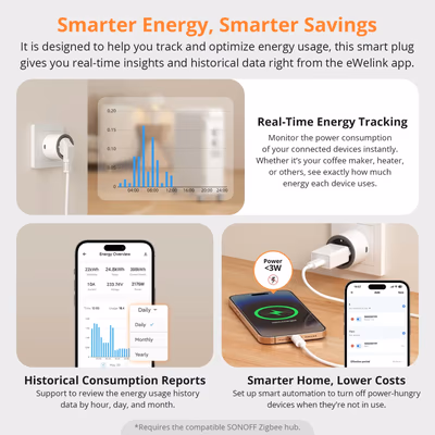 Sonoff S60ZBTPF iPlug умная Zigbee-розетка 16 А с энергомониторингом