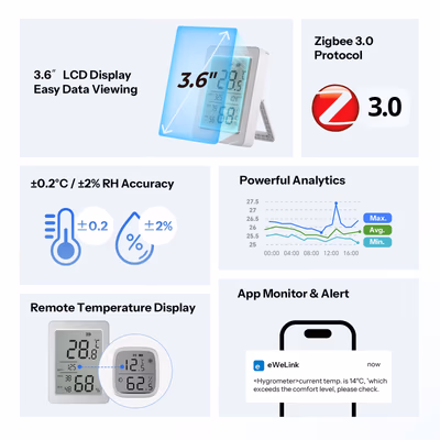 Sonoff AirGuard TH SNZB-02DR2 Zigbee датчик температуры и влажности LCD 3,6″