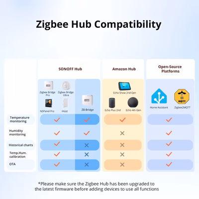 Sonoff SNZB-02WD влагозащищённый Zigbee-датчик температуры и влажности, IP65