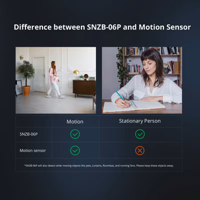 SONOFF-SNZB-06P - features