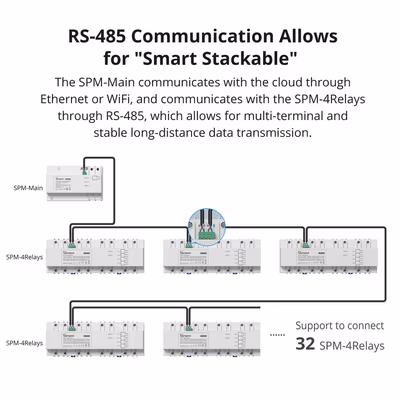Sonoff SPM-4Relay стекируемый модуль 4 реле 20 А с учётом энергии