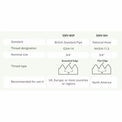 Sonoff SWV-BSP robinet de udare inteligent Zigbee cu debitmetru - features