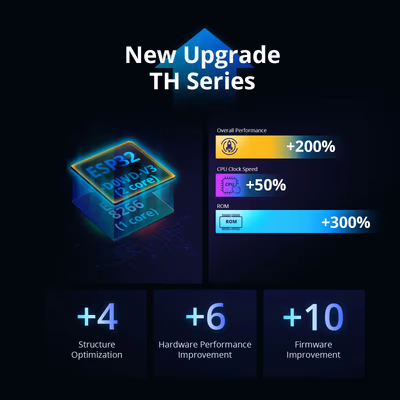 Sonoff TH Elite THR316D Wi-Fi реле-термостат 16 А с LCD-экраном