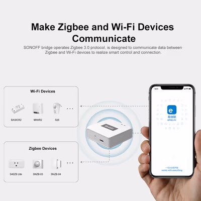 Sonoff Zigbee Bridge Pro (ZBBridge-P) шлюз Zigbee 3.0 для eWeLink