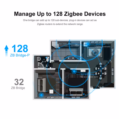 Sonoff Zigbee Bridge Pro (ZBBridge-P) шлюз Zigbee 3.0 для eWeLink