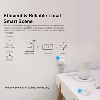 Sonoff Zigbee Bridge Pro (ZBBridge-P) шлюз Zigbee 3.0 для eWeLink