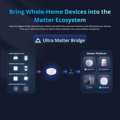 Sonoff ZBBridge-U Zigbee Bridge Ultra шлюз с Matter-мостом и Ethernet