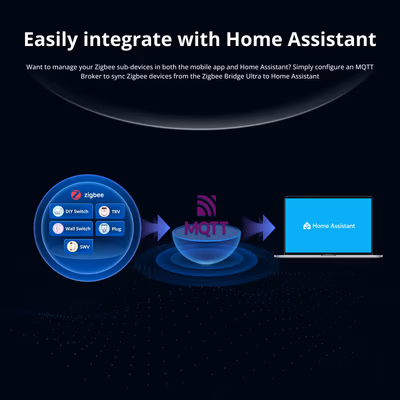 Sonoff ZBBridge-U Zigbee Bridge Ultra шлюз с Matter-мостом и Ethernet