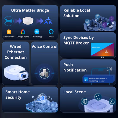 Sonoff ZBBridge-U Zigbee Bridge Ultra шлюз с Matter-мостом и Ethernet
