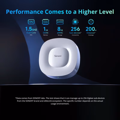Sonoff ZBBridge-U Zigbee Bridge Ultra шлюз с Matter-мостом и Ethernet