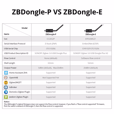 SONOFF-ZBDONGLE-E - lifestyle