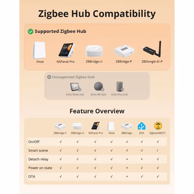 Sonoff SwitchMan ZBM5-3C Zigbee выключатель, 3 клавиши, 86×86, белый