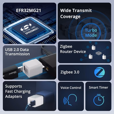 SONOFF-ZBMICRO - features