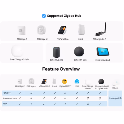 Sonoff ZBMINIL2-E настенный выключатель Zigbee 3.0 без нуля, одна клавиша