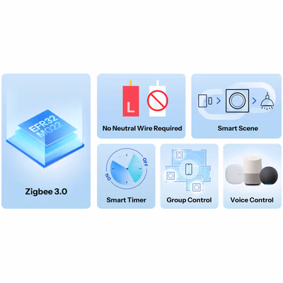 Sonoff ZBMINIL2-E настенный выключатель Zigbee 3.0 без нуля, одна клавиша