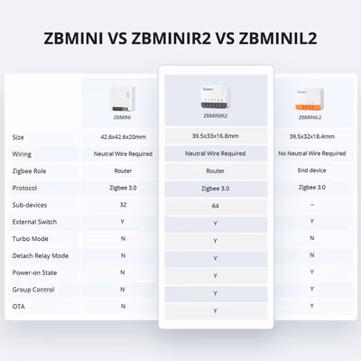 SONOFF-ZBMINIR2 - technical