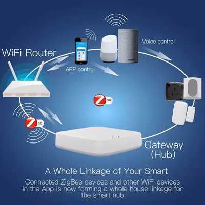 Moes ZHUB-W-MS шлюз Zigbee 3.0 Tuya — хаб для умного дома