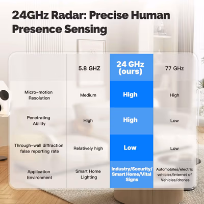 Moes ZSS-HP05-A датчик присутствия mmWave + PIR Zigbee на батарейках